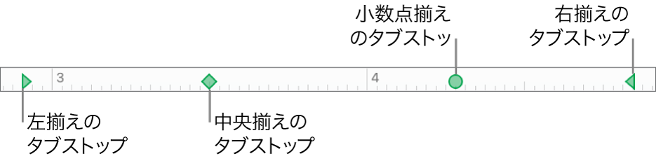 ルーラ。左右の段落余白、および左揃え、中央揃え、小数点揃え、右揃えのタブが表示された状態。