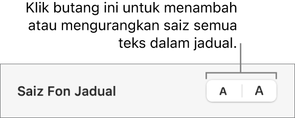 Kawalan saiz fon untuk teks jadual.