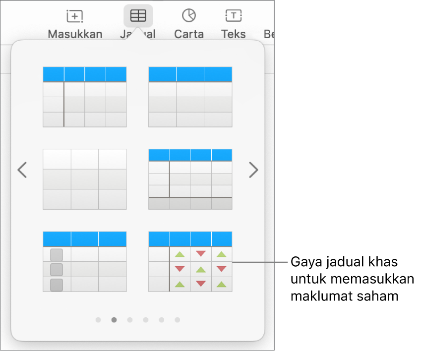 Butang Jadual dipilih dengan anak tetingkap jadual dipaparkan di bawah. Gaya jadual saham di penjuru kanan bawah.