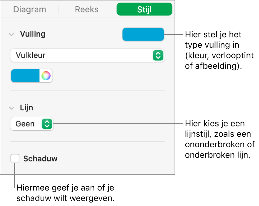 Regelaars voor het wijzigen van de vormgeving van een gegevensreeks.