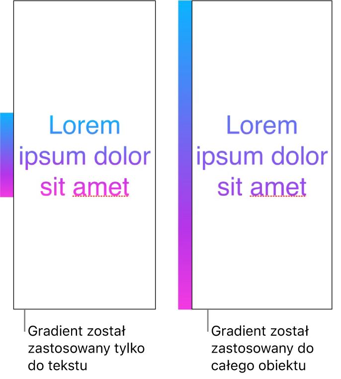 Przykłady przedstawione obok siebie. Pierwszy przykład przedstawia tekst z gradientem zastosowanym tylko do tekstu. W tekście widoczne jest całe spektrum kolorów. Drugi przykład przedstawia tekst z gradientem zastosowanym do całego obiektu. W tekście tym widoczny jest tylko fragment spektrum kolorów.