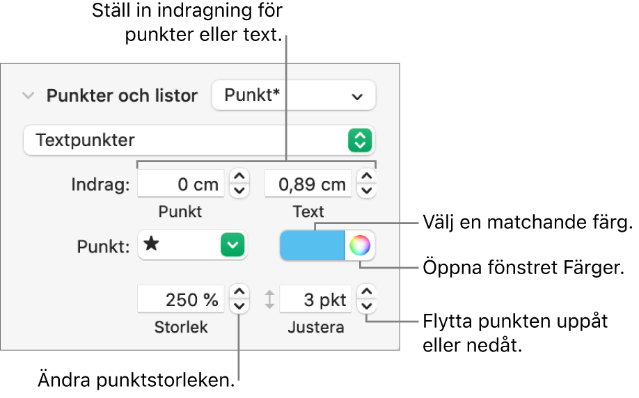 Avsnittet Punkter och listor med linjer som pekar på reglagen för punkt- och textindrag, punktfärg, punktstorlek och justering.