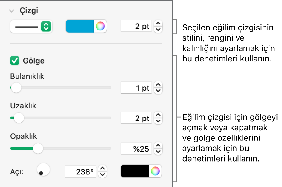 Eğilim çizgilerinin görünümünü değiştirmeye yönelik kenar çubuğu denetimleri.