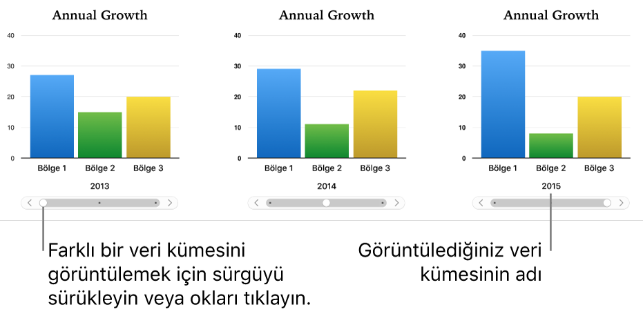 Sürgüyü sürükledikçe farklı veri kümeleri gösteren etkileşimli grafik.