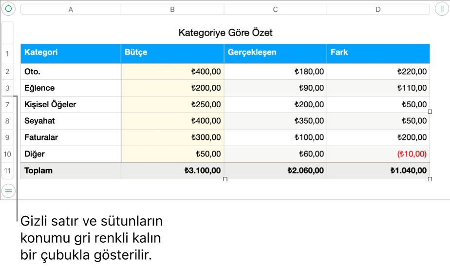 Gizli satırların ve sütunların yerini gösteren kalın gri bir çubuk