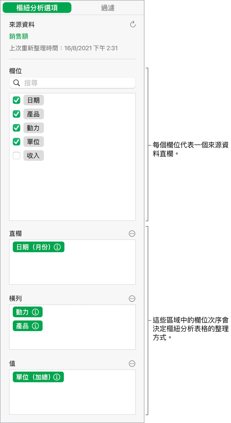 「整理」側邊欄中的「樞紐分析選項」分頁顯示「直欄」、「橫列」和「值」區域中的欄位，以及編輯欄位和重新整理樞紐分析表格的控制項目。