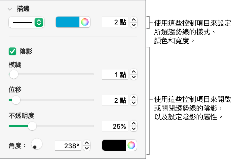 用來更改趨勢線外觀的側邊欄控制項目。