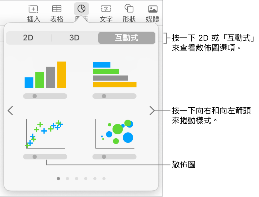 顯示互動式圖表的「圖表」選單，包含散佈圖選項。