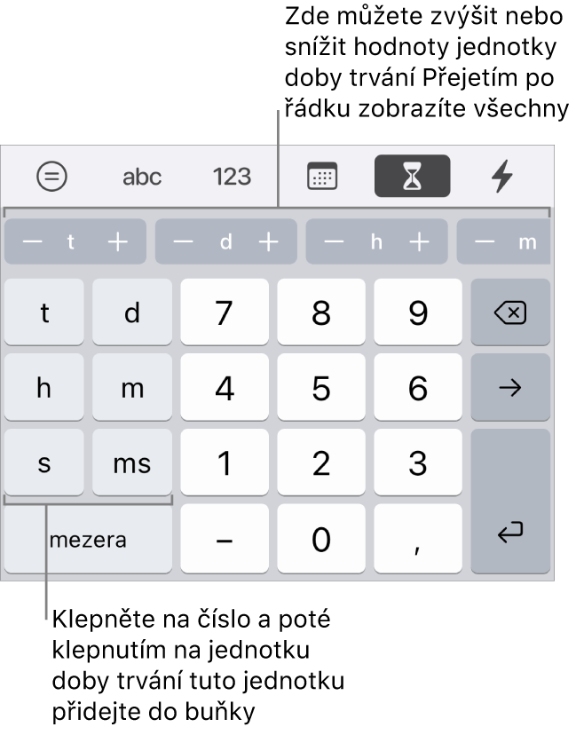 Klávesnice pro trvání s tlačítky pro týdny, dny, hodiny, minuty, sekundy a milisekundy. Uprostřed se nacházejí klávesy s čísly. Na řádku tlačítek nahoře jsou jednotky času (týdny, dny a hodiny), které můžete zvyšovat a měnit tak hodnotu uvedenou v buňce.