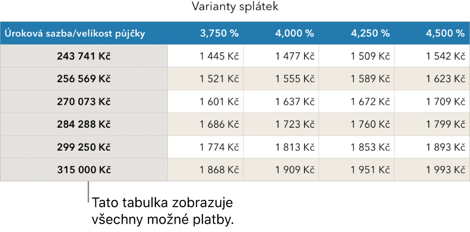 Výše uvedená tabulka úvěrů před použitím filtru cenově dostupných úrokových sazeb