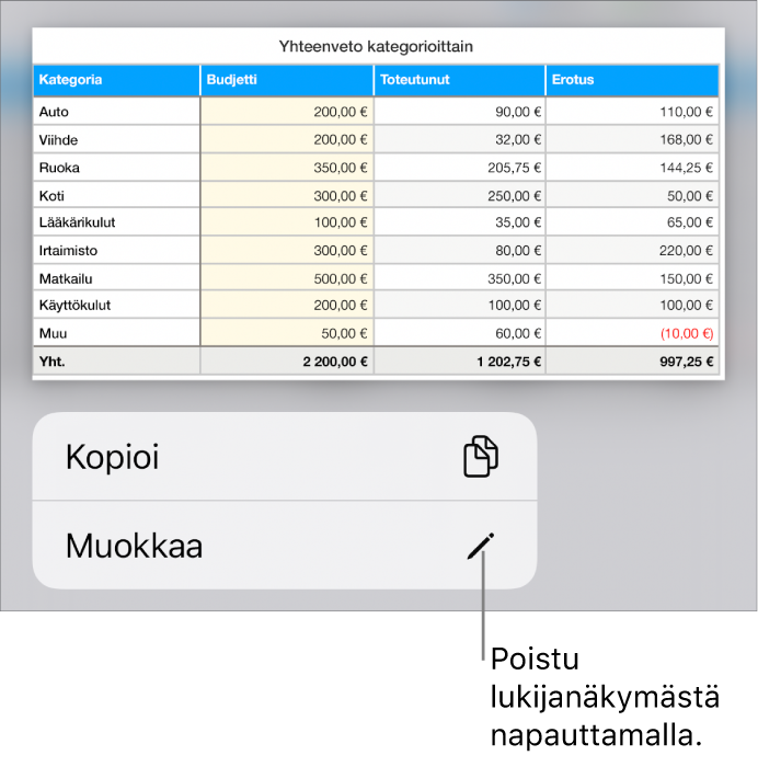 Taulukko on valittuna ja sen alapuolella on valikko, jossa on Kopioi- ja Muokkaa-painikkeet.