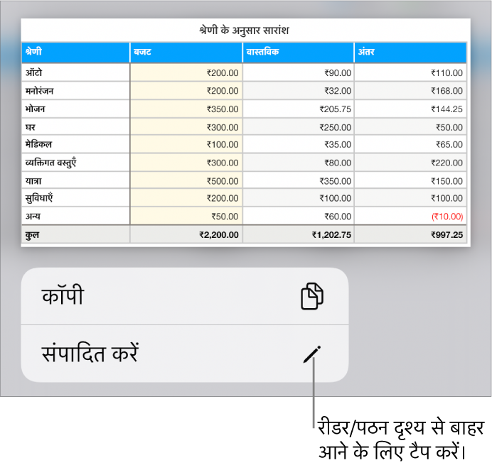 कोई टेबल चुना हुआ है और नीचे यह एक मेनू है, कॉपी करें और संपादित करें बटन के साथ।