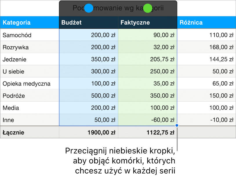 Komórki tabeli z uchwytami zaznaczenia serii.