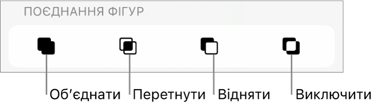 Кнопки «Обʼєднати», «Перетнути», «Відняти» та «Вилучити» під опцією «Обʼєднати фігури».