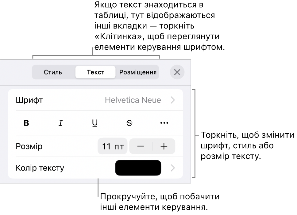 Елементи керування текстом у меню «Формат» для настроювання стилів абзацу й символів, шрифту, розміру та кольору.