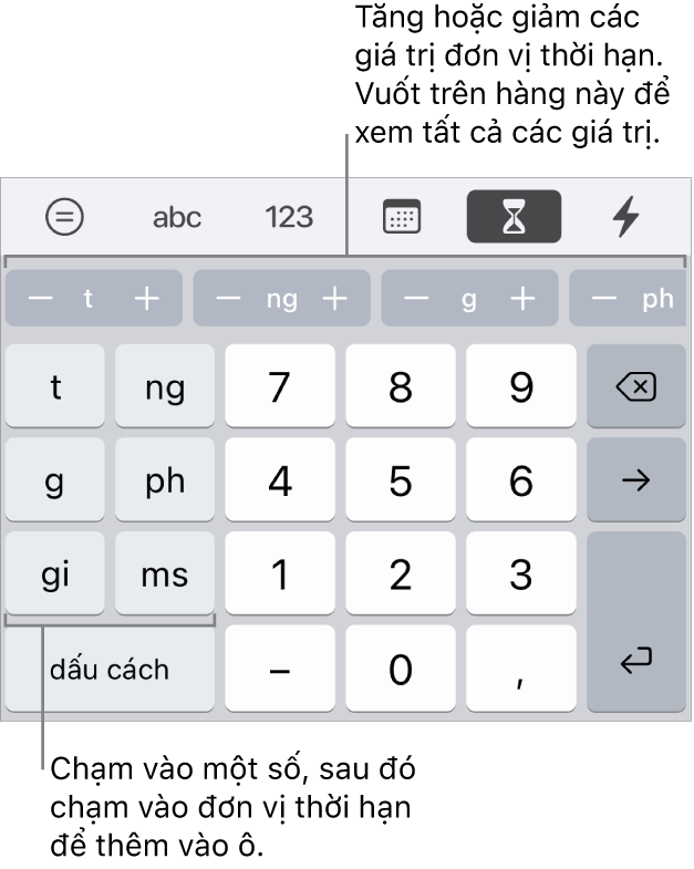 Bàn phím khoảng thời gian với các phím ở bên trái cho tuần, ngày, giờ, phút, giây và mili giây. Ở giữa là các phím số. Một hàng các nút ở trên cùng hiển thị các đơn vị thời gian (tuần, ngày và giờ) mà bạn có thể gia tăng để thay đổi giá trị trong ô.