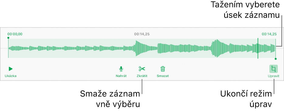 Ovládací prvky pro úpravu nahraného zvuku; vybraný úsek nahrávky je vyznačen pomocí úchytů a pod ním se nacházejí tlačítka Náhled, Zaznamenat, Zkrátit, Smazat a Režim úprav