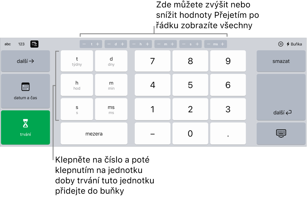 Klávesnice pro trvání s tlačítky u středu horního okraje, na nichž se zobrazují časové jednotky (týdny, dny a hodiny), které můžete zvyšovat a měnit tak hodnotu uvedenou v buňce. Vlevo jsou tlačítka pro týdny, dny, hodiny, minuty, sekundy a milisekundy. Uprostřed klávesnice se nacházejí klávesy s čísly.