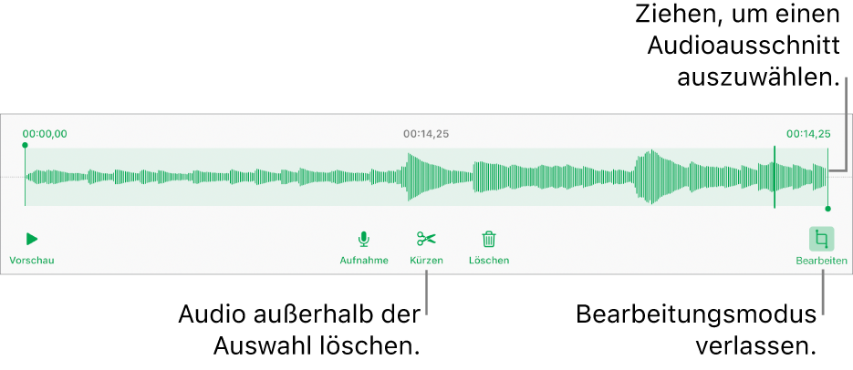 Steuerelemente für die Audiobearbeitung. Aktivpunkte geben den ausgewählten Bereich der Aufnahme an, darunter befinden sich Tasten für Hörprobe, Aufnahme, Kürzen, Löschen und Bearbeitungsmodus.