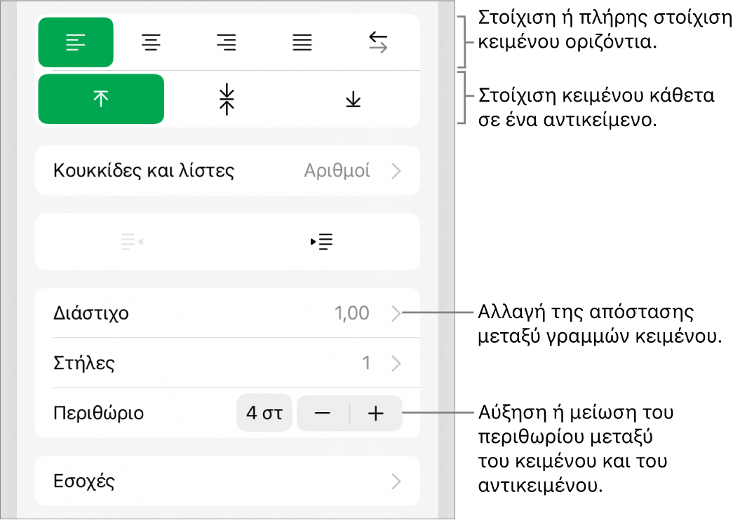 Η ενότητα «Διάταξη» του Επιθεωρητή μορφοποίησης με επεξηγήσεις στα κουμπιά στοίχισης και απόστασης κειμένου.