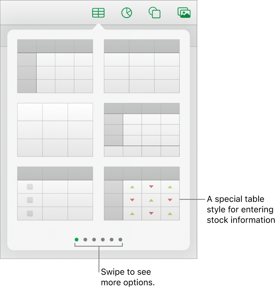 The Table button selected, with table styles displayed below.