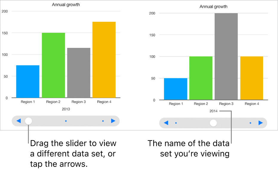 An interactive chart, which displays different data sets as you drag the slider.