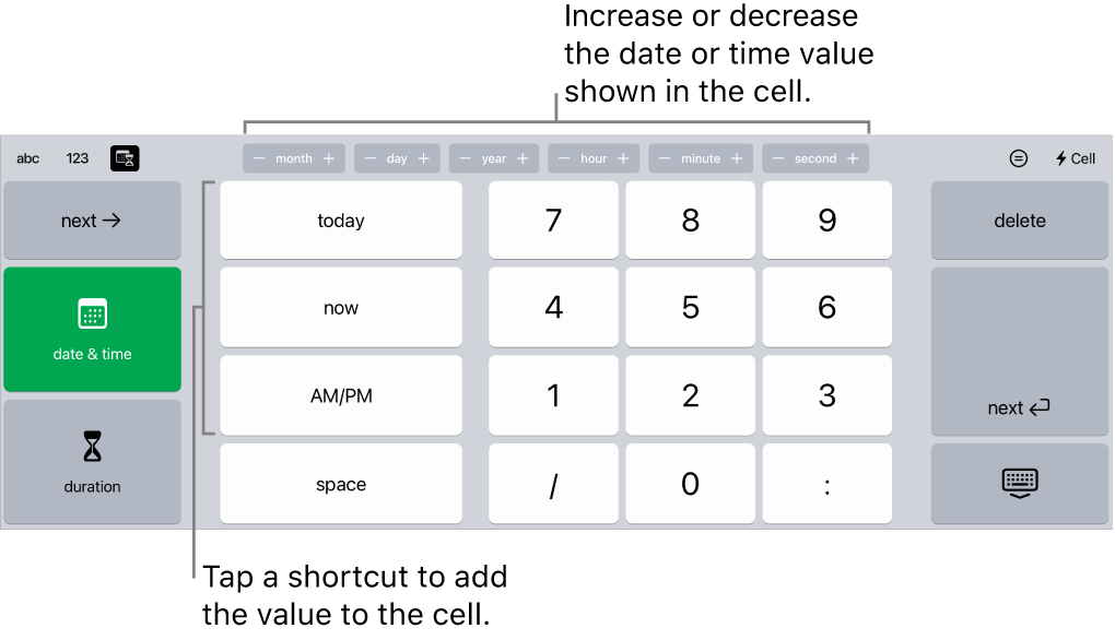 The date and time keyboard. Buttons at the top show units of time (month, day, year, and hour) that you can increment to change the value shown in the cell. There are keys on the left to switch between the date and time and duration keyboards, and number keys in the center of the keyboard.