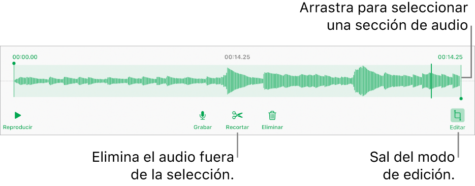 Controles para editar grabaciones de audio. Las manijas indican la sección seleccionada de la grabación. Los botones Previsualizar, Grabar, Recortar, Eliminar y Salir del modo de edición se encuentran abajo.