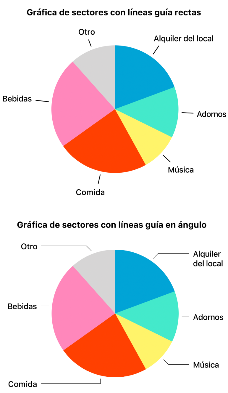 Dos gráficas de sectores: una con líneas guía rectas, la otra con líneas guía angulares.