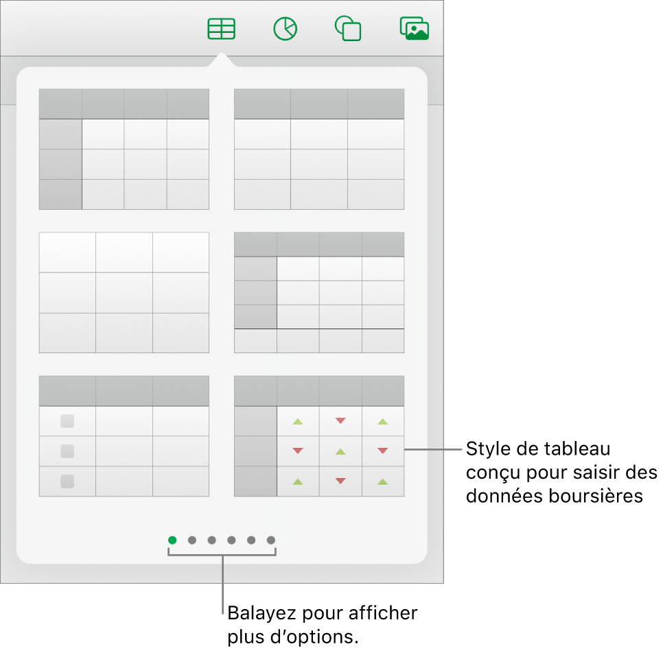 Bouton Tableau sélectionné, avec les styles de tableaux affichés en dessous.