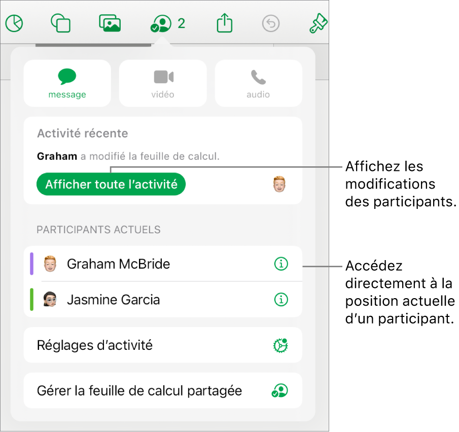 Le menu de collaboration répertoriant les participants actifs.