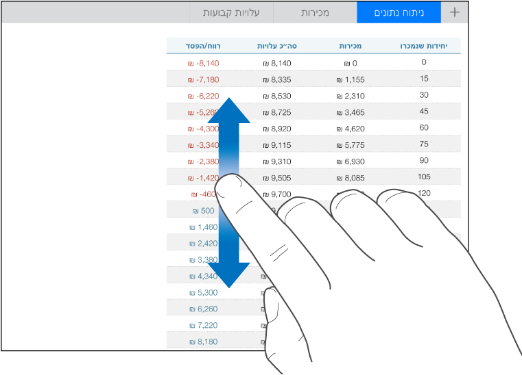 אצבע אחת זזה מעלה ומטה כדי לגלול בתוך טבלה.