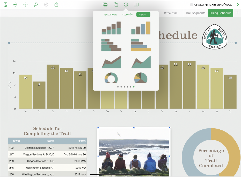  החלון של Numbers כאשר תפריט התרשימים פתוח מסרגל הכלים.