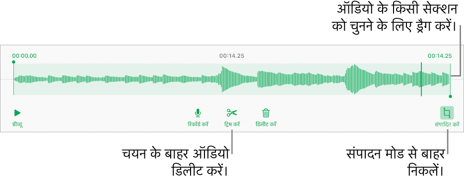 रिकॉर्ड किए गए ऑडियो को संपादित करने के लिए नियंत्रण। हैंडल रिकॉर्डिंग के चयनित सेक्शन को इंगित करती है और प्रीव्यू, रिकॉर्ड, ट्रिम, डिलीट करने के लिए और संपादित करें मोड बटन नीचे दिए गए हैं।