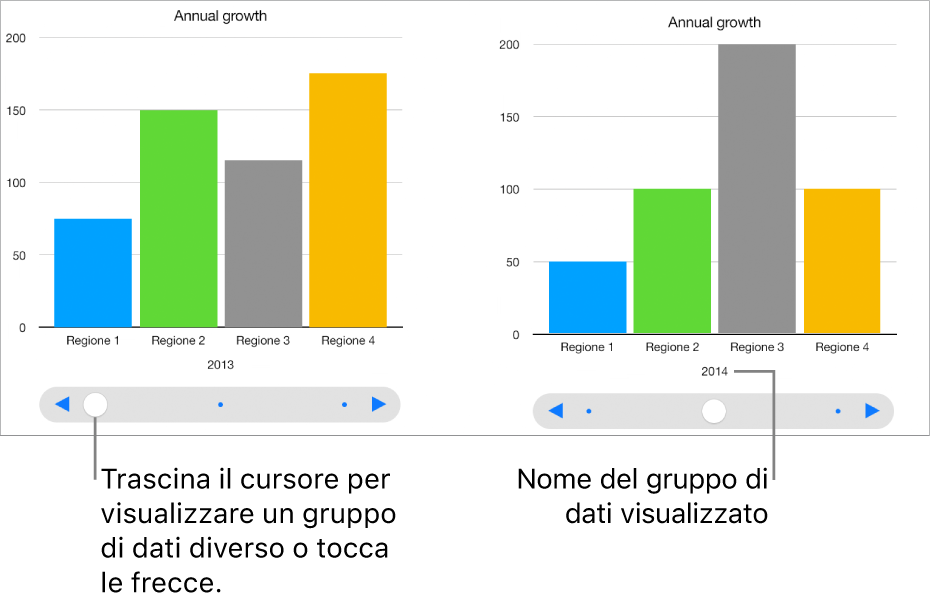 Grafico interattivo in cui vengono visualizzati insiemi di dati diversi mentre si trascina il cursore.