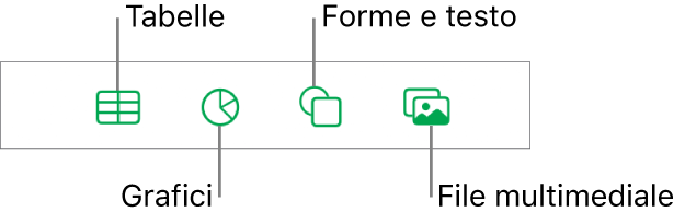 Controlli per l’aggiunta di un oggetto, con i pulsanti nella parte superiore per scegliere tabelle, grafici, forme (comprese linee e caselle di testo) e file multimediali.