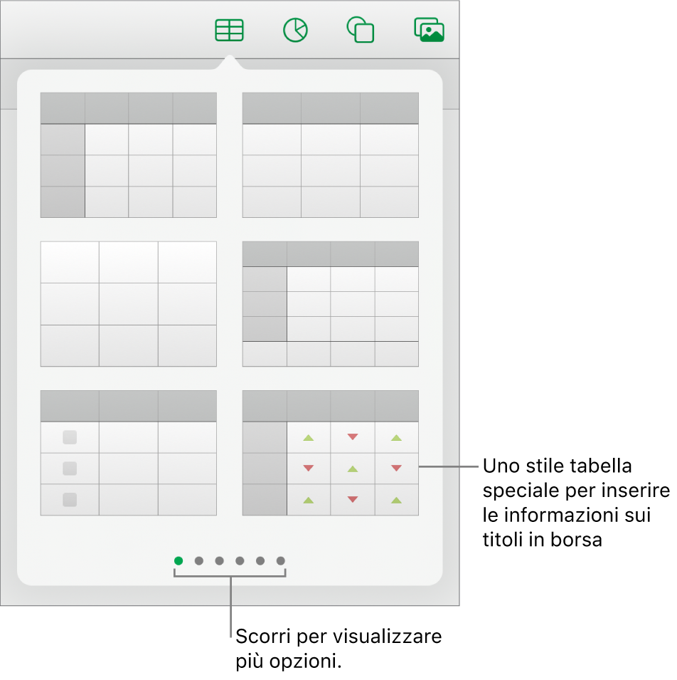 Il pulsante Tabella selezionato, con gli stili tabella mostrati sotto.