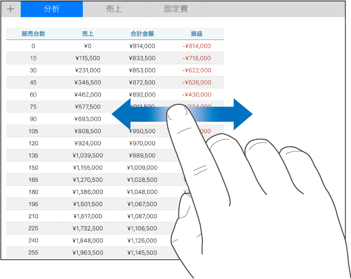 表内を横方向にスクロールするために左右に移動している1本の指。