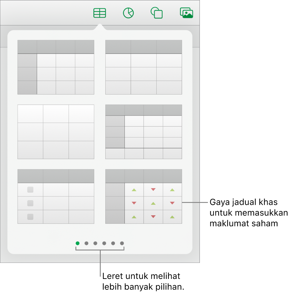 Menu timbul jadual menunjukkan imej kecil gaya jadual, dengan gaya istimewa untuk memasukkan maklumat saham di penjuru kanan bawah. Enam titik di bawah menunjukkan yang anda boleh leret untuk melihat lebih banyak gaya.