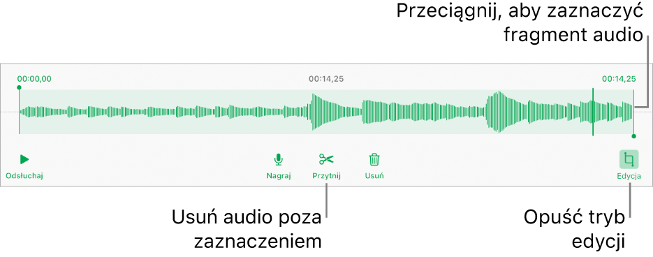 Narzędzia do edycji nagranego dźwięku. Uchwyty wskazują zaznaczoną sekcję nagrania. Poniżej widoczne są przyciski podglądu, nagrywania, przycinania, usuwania oraz trybu edycji.