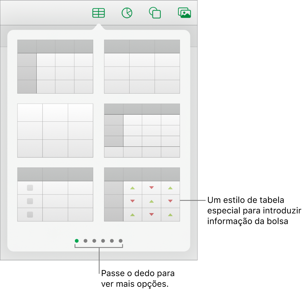 O botão “Tabela” selecionado, com estilos de tabela apresentados abaixo.