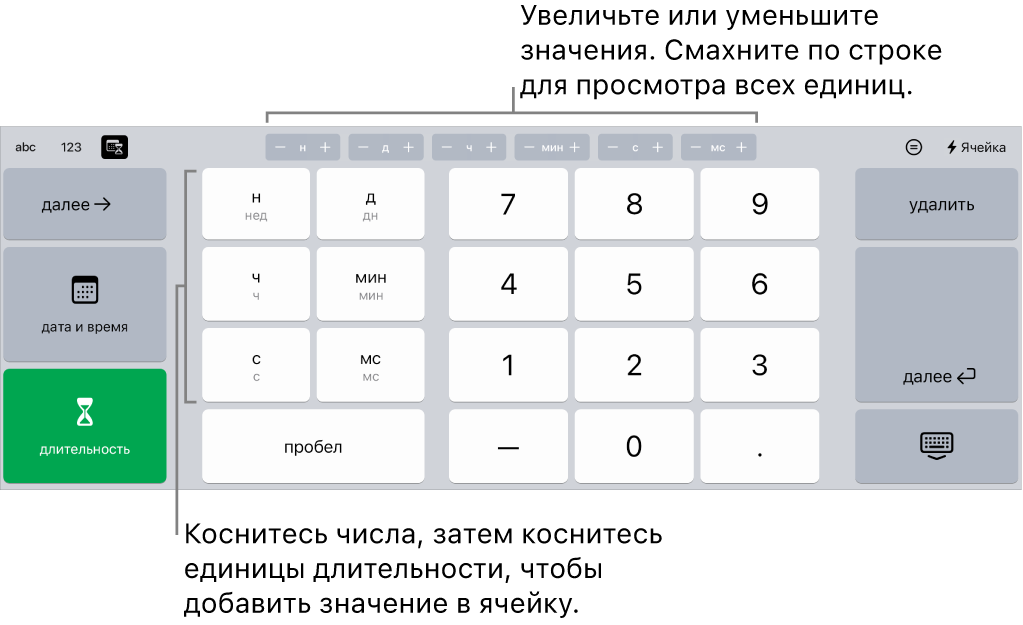 Клавиатура длительности с кнопками в центре сверху. На кнопках показаны единицы времени (недели, дни и часы), которые можно менять для изменения значения в ячейке. Клавиши слева, отображающие недели, дни, часы, минуты, секунды и миллисекунды. Клавиши с цифрами в центре клавиатуры.