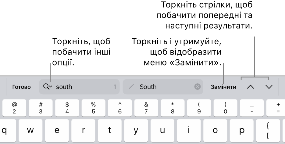 Елементи керування пошуком і заміною над клавіатурою з виносками на кнопки «Опції пошуку», «Замінити», «Перейти вгору» та «Перейти вниз».