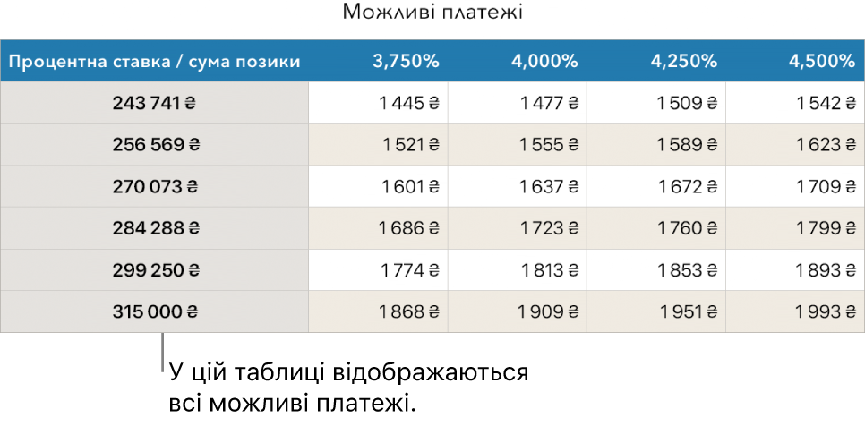 Таблиця з розкладом іпотечних виплат до фільтрування за кредитною ставкою.