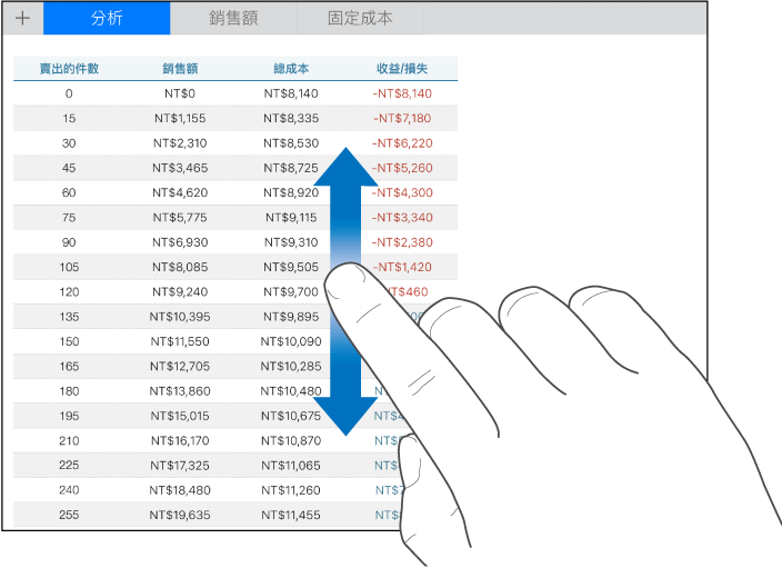 使用一根手指上下移動來在表格內捲動。