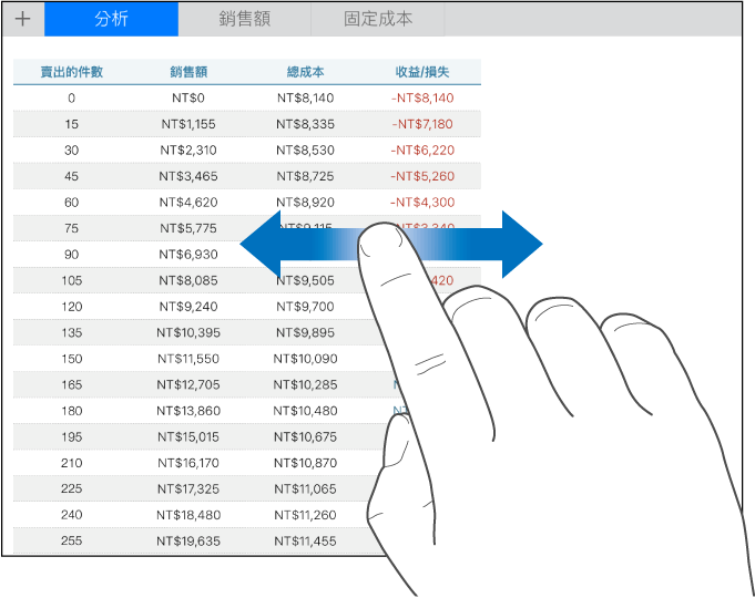 使用一根手指左右移動來並排捲動表格。