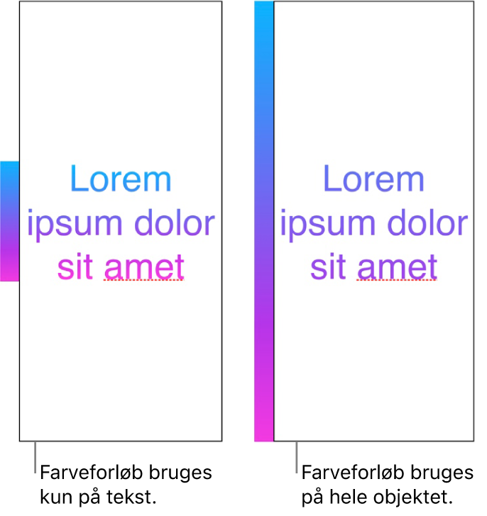 Eksempler på side om side. Det første eksempel viser tekst, hvor farveforløbet kun er anvendt til teksten, så hele farvespektret vises i teksten. Det andet eksempel viser tekst, hvor farveforløbet er anvendt til hele objektet, så kun en del af farvespektret vises i teksten.