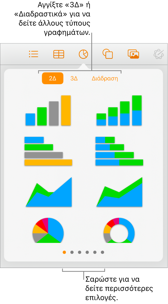 Το μενού «Προσθήκη γραφήματος» όπου φαίνονται γραφήματα 2Δ.