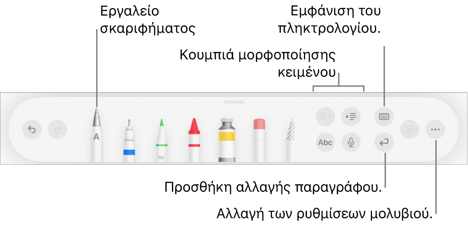 Η γραμμή εργαλείων γραφής, σχεδίασης και σχολιασμού με το εργαλείο Σκαριφήματος στα αριστερά. Στα δεξιά, βρίσκονται κουμπιά για μορφοποίηση κειμένου, εμφάνιση του πληκτρολογίου, προσθήκη αλλαγής παραγράφου και άνοιγμα του μενού «Περισσότερα».