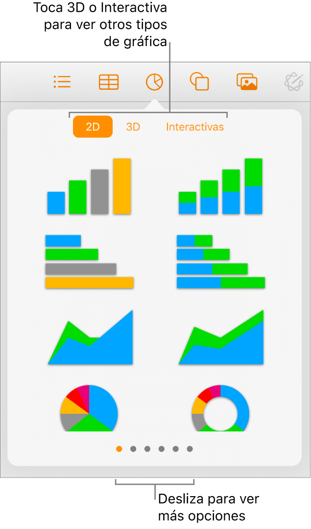 El menú de adición de gráfica con gráficas 2D.